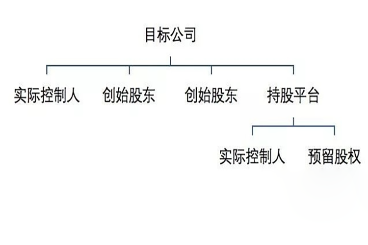 如何设计合理的股权结构？（二）(图4)